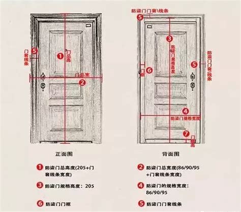 房門 寬度|10種最流行房門尺寸